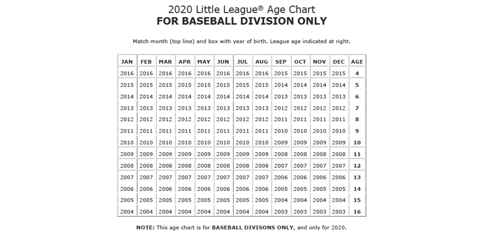 Ruth Baseball Age Chart